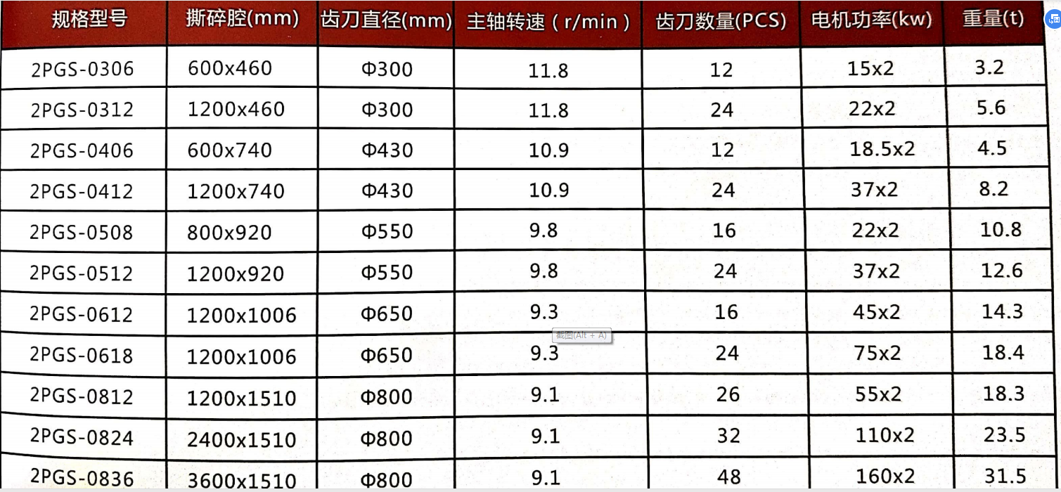 大型破骨機